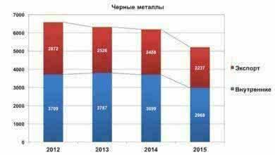 Черные металлы