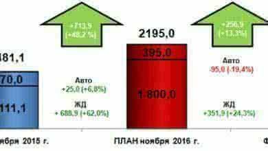 Рисунок 2 – Прогноз отгрузки лома черных металлов в адрес ключевых потребителей России