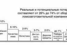 Конференция "ЦЕНООБРАЗОВАНИЕ В УСЛОВИЯХ ПАДЕНИЯ РЫНКА ЛОМА", 04.06.2015