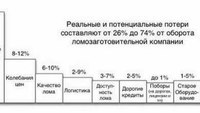 Конференция "ЦЕНООБРАЗОВАНИЕ В УСЛОВИЯХ ПАДЕНИЯ РЫНКА ЛОМА", 04.06.2015