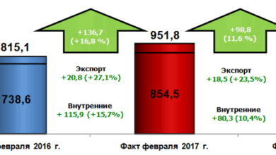 Структура отгрузки жд транспортом лома черных металлов