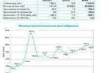 Наличные деньги в обращении в России, данные ЦБ РФ