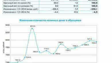 Наличные деньги в обращении в России, данные ЦБ РФ