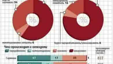 Что думаю компании о новой ответсвенности по утилизации мусора