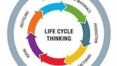 Жизненный цикл металлопродукции (LCA - Life cycle assesment) - Западный подход. Иллюстрация с сайта Worldsteel.org