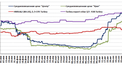 Изменение отгрузки металлолома в адрес некоторых потребителей