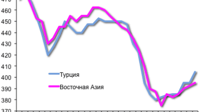 Мировой рынок металлолома: 30 июля – 6 августа 2012