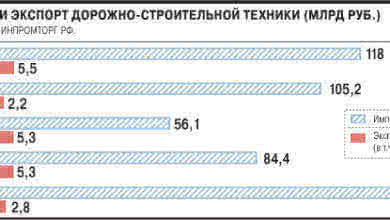 За экскаваторы спросят по их мощности