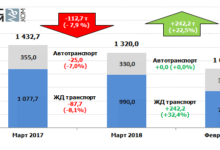 Российский рынок лома черных металлов - март