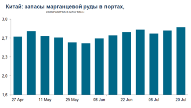 объемы запасов марганцевой руды в портах Китая