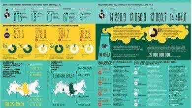 Посчитаем экологию