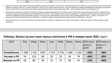 Оперативная справка по текущим показателям, тенденциям и балансу рынка лома