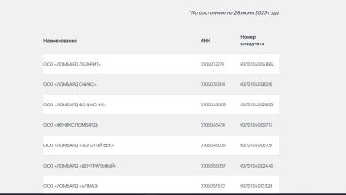 Список ломбардов, которым в соответствии с законодательством РФ разрешено работать с драг металлами