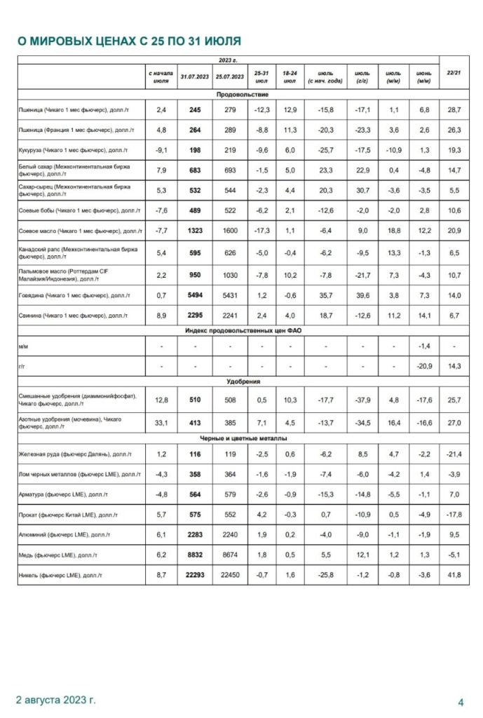 Отчёт Минэкономразвития РФ, по состоянию на 2 августа 2023 г