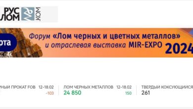 Интерактивный виджет с лентой индексов цен на металлы, металлопродукцию, лом металлов и иное метсырье