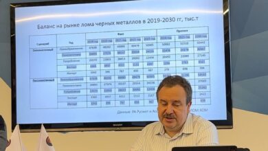 Ковшевный Виктор Викторович поделился прогнозами на лом черных металлов до 2030 года