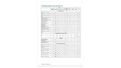 По данным ценового отчёта Минэкономразвития РФ на 20-26 августа , на мировом рынке черных металлов цены выросли на 0,4% (-1,9% неделей ранее) за счет увеличения стоимости железной руды (+3,5%)