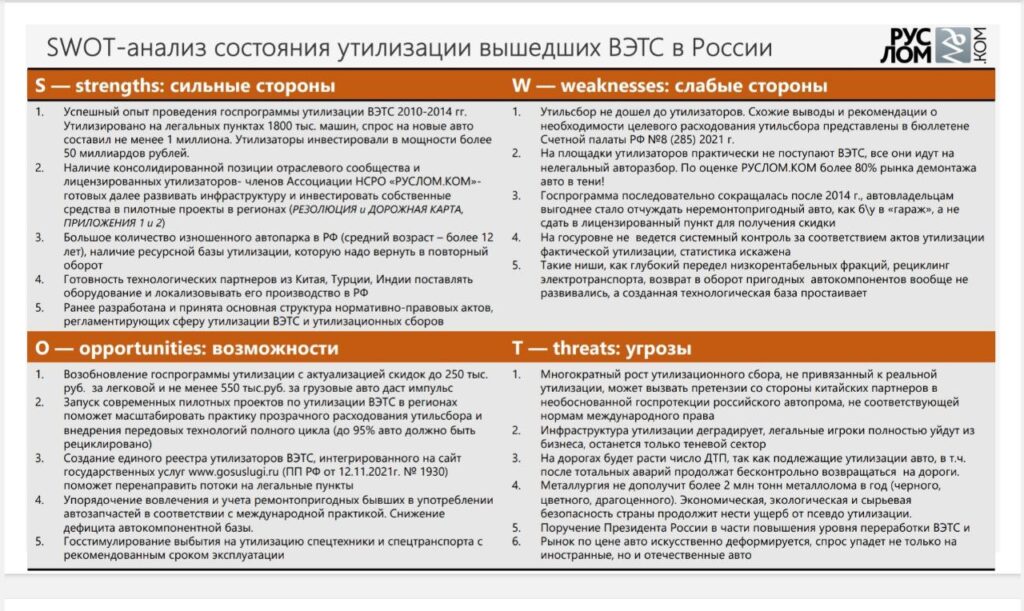 Ассоциация НСРО РУСЛОМ.КОM подготовила SWOT