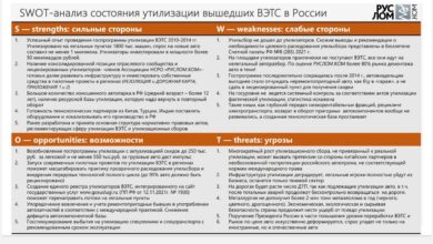 Ассоциация НСРО РУСЛОМ.КОM подготовила SWOT