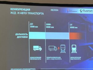 В бальном зале отеля Хилтон Ленинградская начинается 7-я конференция по грузоперевозкам