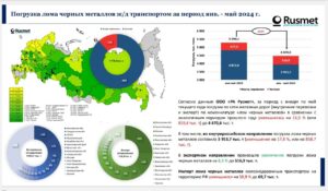 В бальном зале отеля Хилтон Ленинградская начинается 7-я конференция по грузоперевозкам