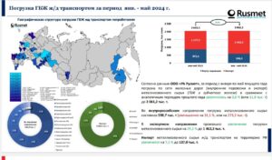 В бальном зале отеля Хилтон Ленинградская начинается 7-я конференция по грузоперевозкам