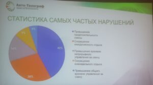 В бальном зале отеля Хилтон Ленинградская начинается 7-я конференция по грузоперевозкам