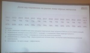 В бальном зале отеля Хилтон Ленинградская начинается 7-я конференция по грузоперевозкам