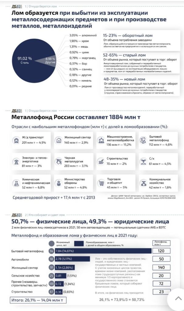 Инфографика от Ассоциации НСРО РУСЛОМ.КОM