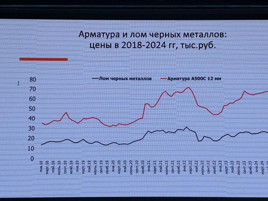 Пленарную сессию конференции Южный лом :перезагрузка открыл Савельев Андрей Андреевич , Минпромторг России.