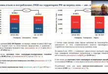 Чижиков Алексей, спикер РА Русмет, рассказал, что за первые 8 мес. 2024 г., в сравнении с аналогичным периодом предыдущего года, суммарное потребление металлолома в структуре сталеплавильной металлошихты уменьшилось на 4,8 %, до 18 470 тыс.т.