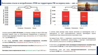 Чижиков Алексей, спикер РА Русмет, рассказал, что за первые 8 мес. 2024 г., в сравнении с аналогичным периодом предыдущего года, суммарное потребление металлолома в структуре сталеплавильной металлошихты уменьшилось на 4,8 %, до 18 470 тыс.т.