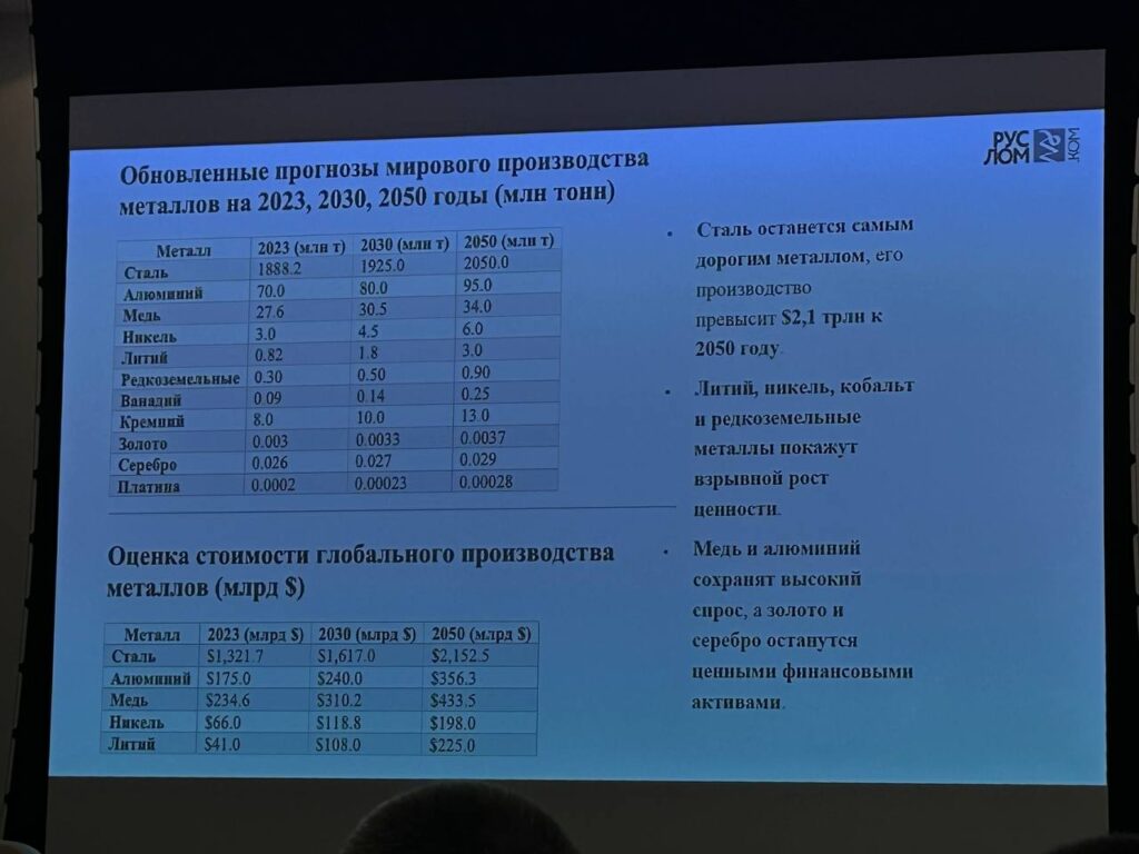 БЫЛО-СТАЛО. Началась конференция по бизнесу в сфере драгоценных металлов , в которой принимают участие члены Ассоциации НСРО РУСЛОМ.КОM