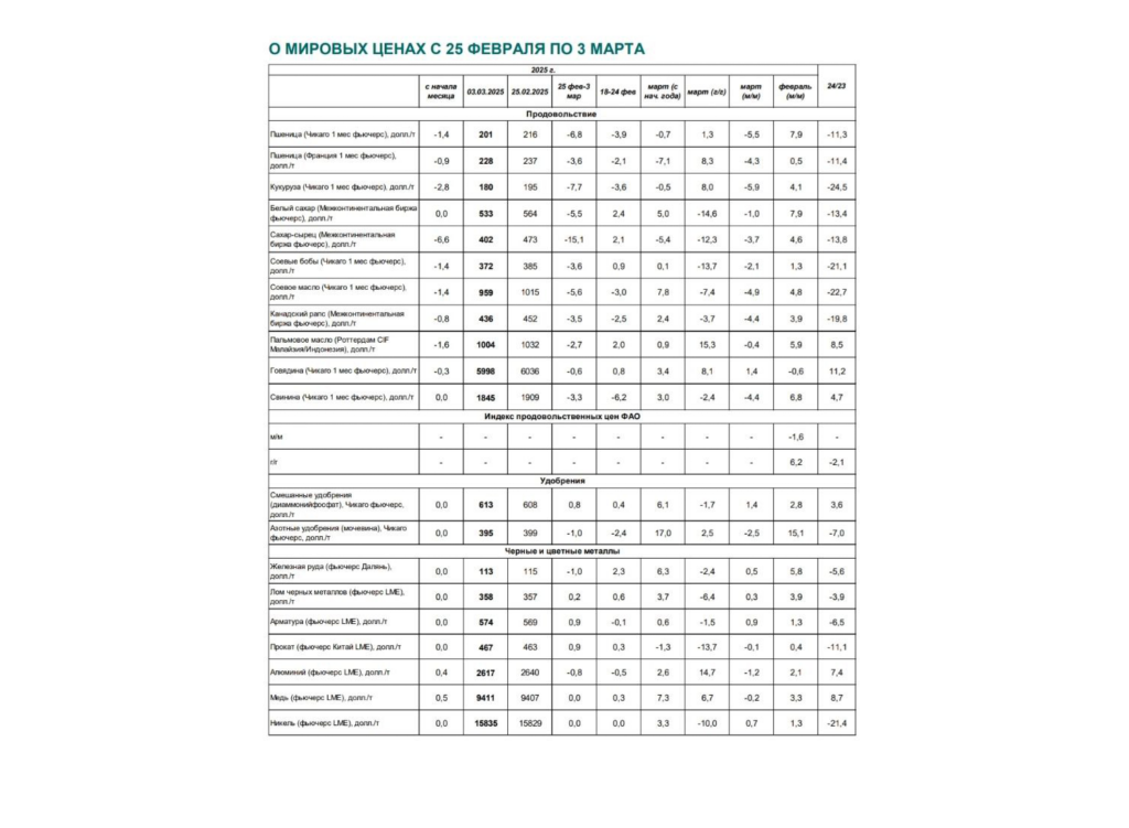 Ценовой отчёт Минэкономразвития по мировому рынку металлов