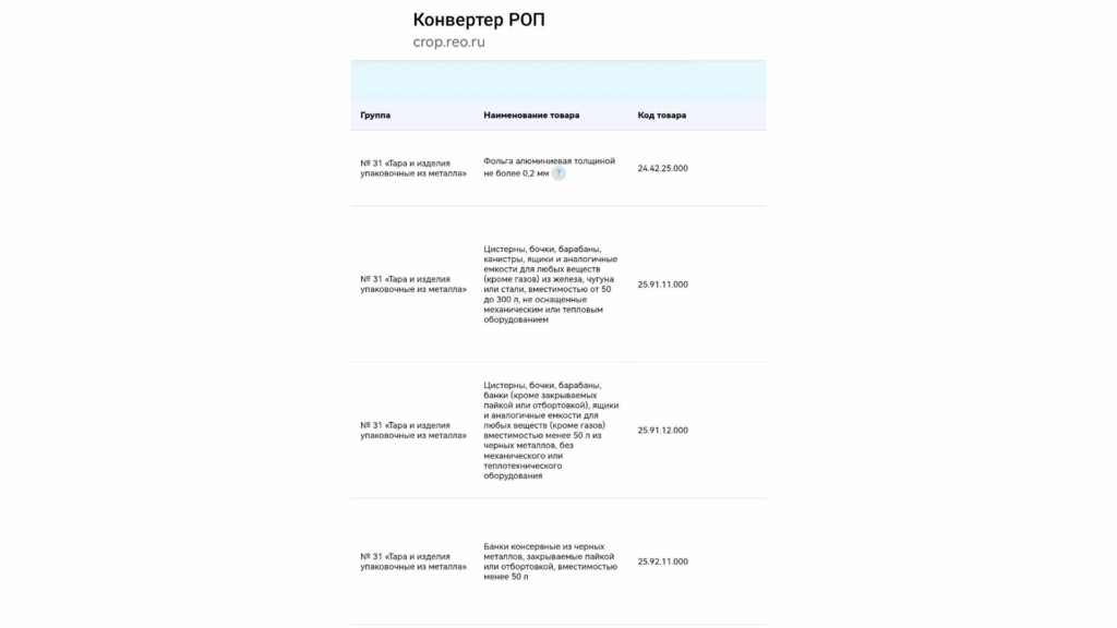 Конвертер РОП запущен в работу ППК РЭО