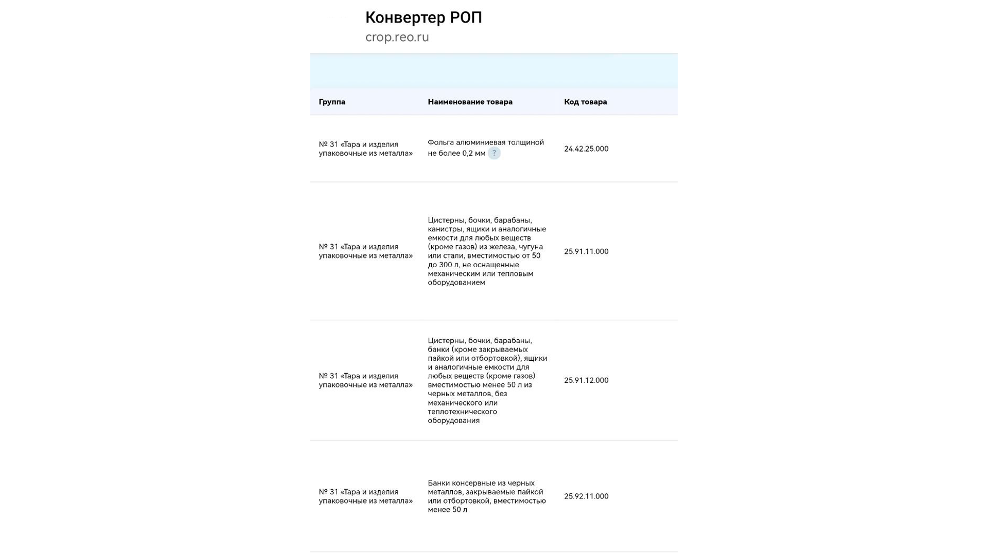 Конвертер РОП запущен в работу ППК РЭО