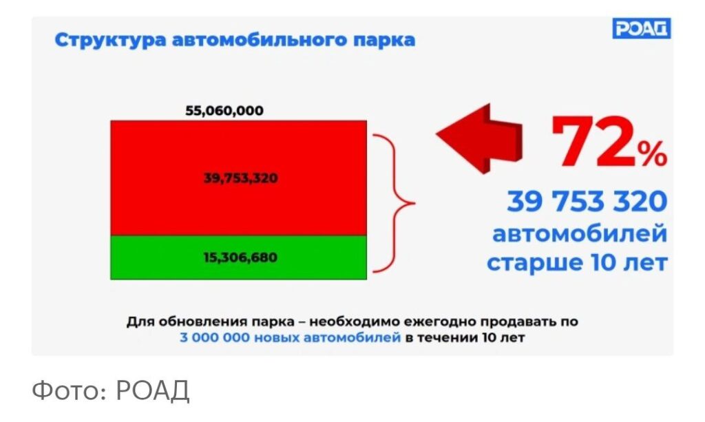 РОАД