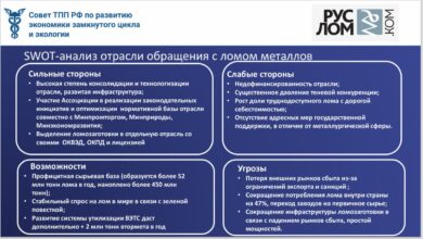 SWOT-анализ ситуации в отрасли обращения с ломом металлов и профиль деятельности отраслевого объединения ломозаготовителей подготовила Ассоциация НСРО "РУСЛОМ.КОМ" для спецпроекта Совета ТПП РФ по развитию экономики замкнутого цикла и экологии.