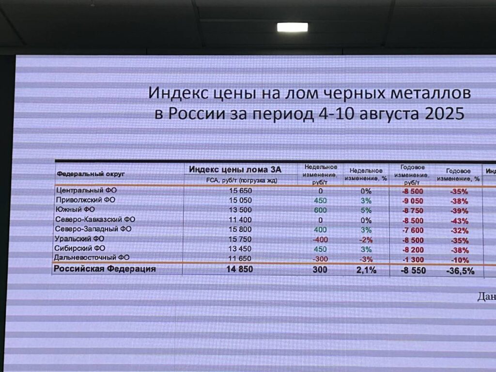 Члены Ассоциации НСРО «РУСЛОМ.КОМ» принимают участие в российско-китайском форуме РОСТКИ 18-19 августа 2025 г.
