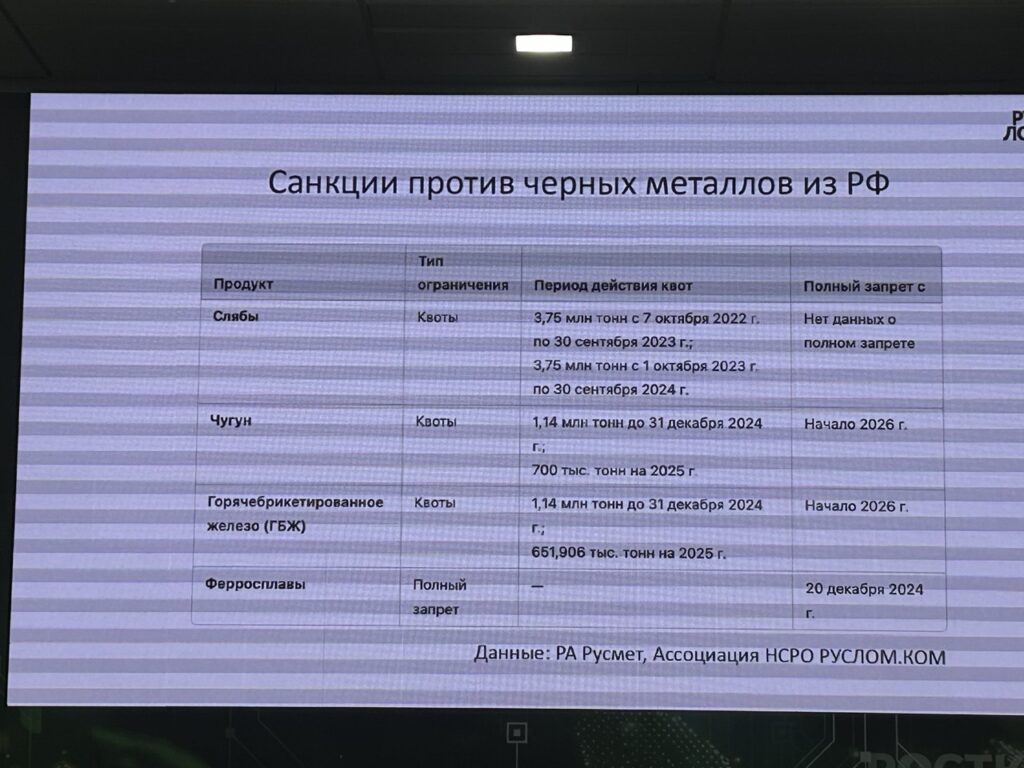 Члены Ассоциации НСРО «РУСЛОМ.КОМ» принимают участие в российско-китайском форуме РОСТКИ 18-19 августа 2025 г.