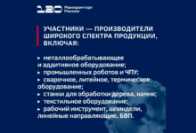 Третий отбор 2025 года: как получить компенсацию за скидки покупателям