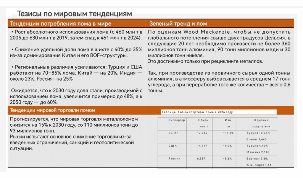 Рассматривали на круглом столе 18 сентября мировые тенденции на рынке лома.