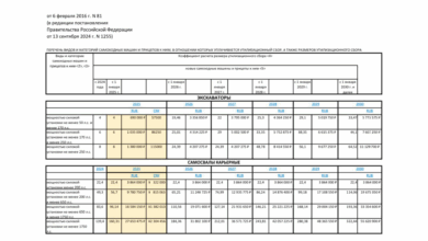 Удивительно, но основной вопрос, который волновал посетителей выставки Нева 2025 - это значительное увеличение утилизационного сбора на перегружатели (экскаваторы), которое вступит в силу уже совсем скоро!