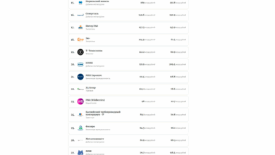 Металлурги вошли в 30-ку лидеров рейтинга 100 крупнейших компаний России по чистой прибыли — 2025, по версии Forbes
