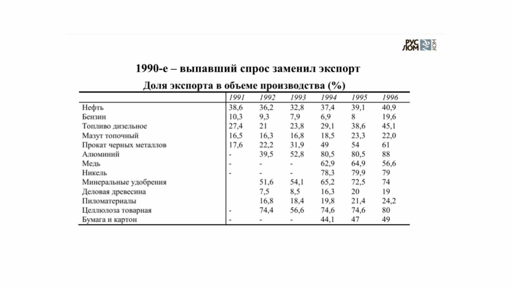 Текущая экономическая ситуация является уникальной, но факторы и показатели рынка часто сравнивают с предыдущими периодами, в том числе,для понимания механизмов адаптации бизнеса к новым условиям.