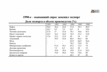 Текущая экономическая ситуация является уникальной, но факторы и показатели рынка часто сравнивают с предыдущими периодами, в том числе,для понимания механизмов адаптации бизнеса к новым условиям.