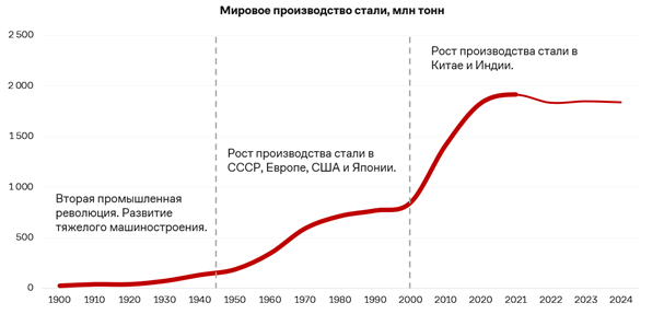 Перспективы мирового ломосбора