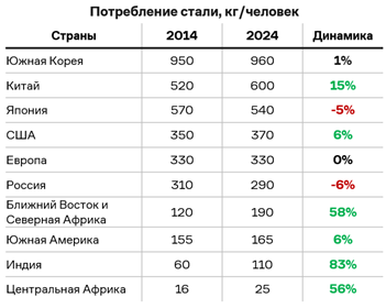 Перспективы мирового ломосбора