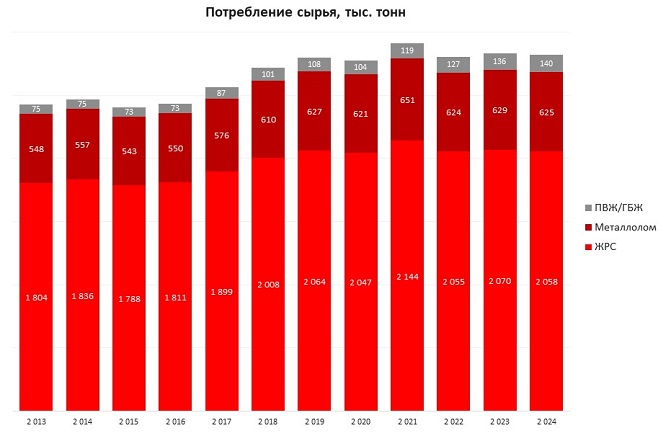 Перспективы мирового ломосбора