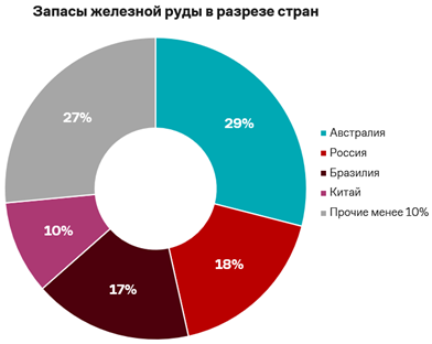 Перспективы мирового ломосбора